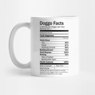 Doggo Facts Mug